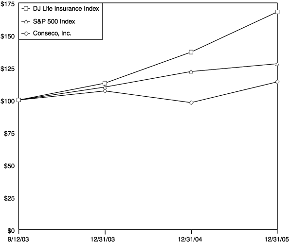 (GRAPH)